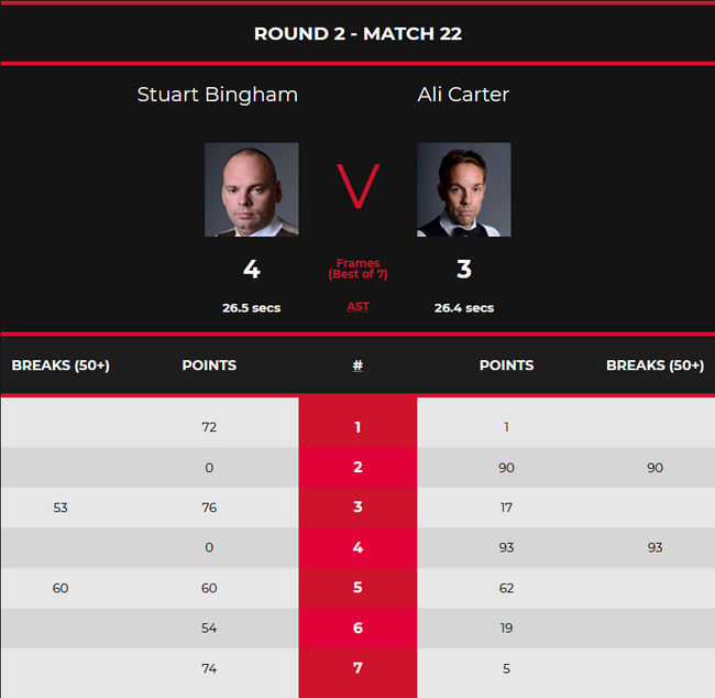 宾汉姆4-3阿里-卡特