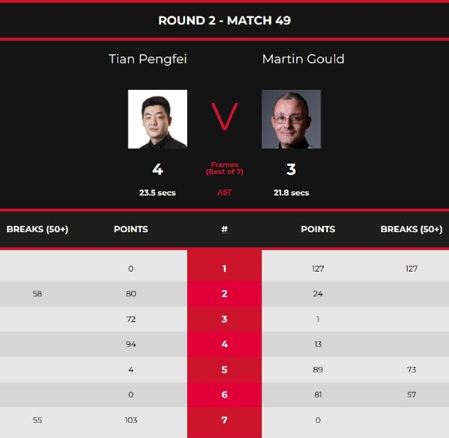 田鹏飞4-3马丁-古尔德