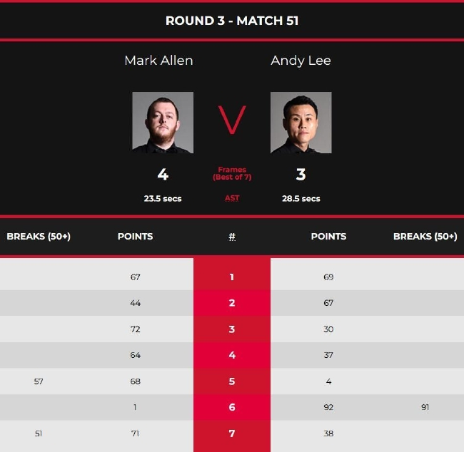 李俊威3-4马克-艾伦