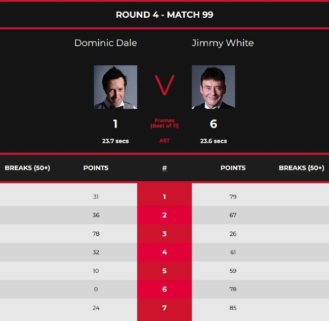 吉米-怀特6-1多米尼克-戴尔