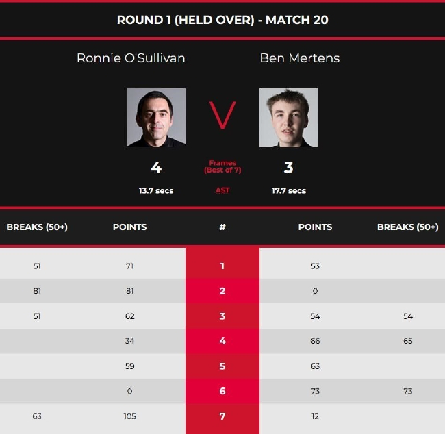 罗尼-奥沙利文4-3本-梅尔滕斯