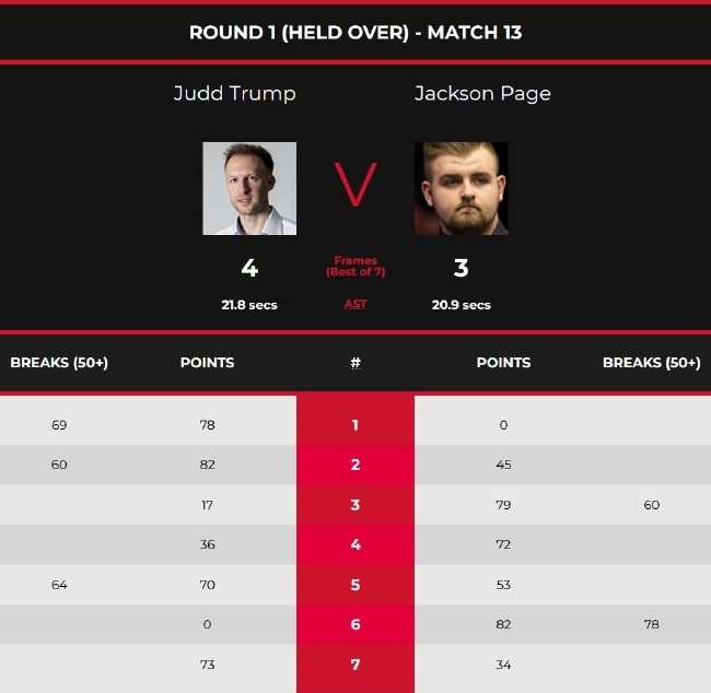 贾德-特鲁姆普4-3杰克逊-佩奇