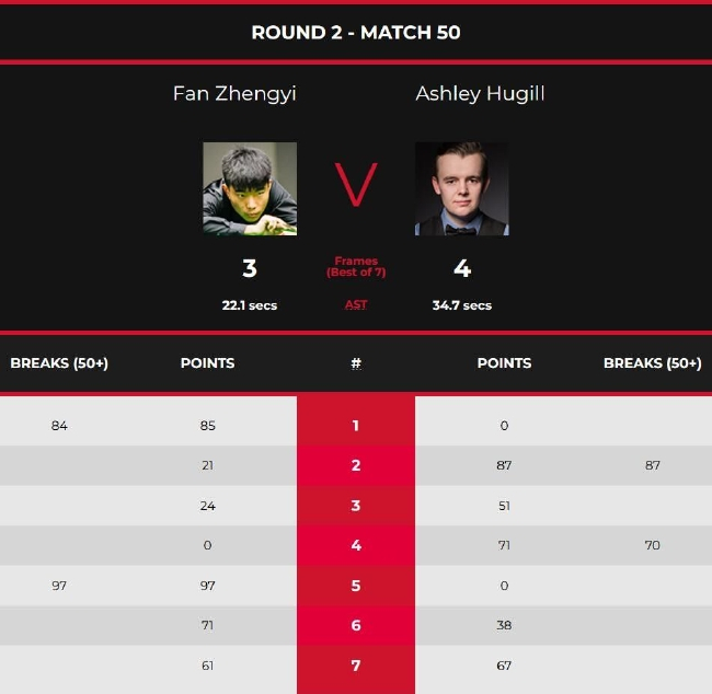 范争一3-4阿什利-休吉尔