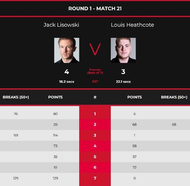 杰克-利索夫斯基4-3路易斯-希斯科特