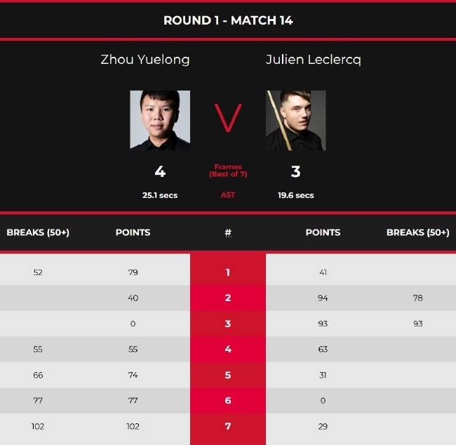 周跃龙4-3朱利安-勒克莱克