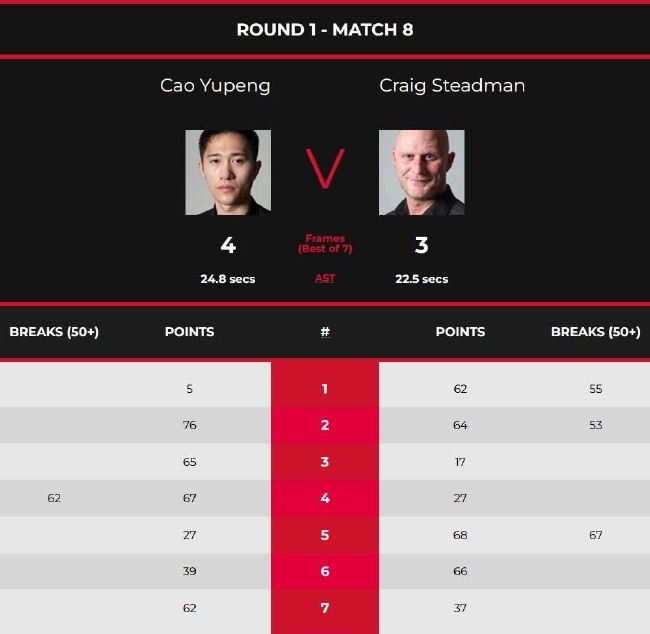 曹宇鹏4-3克雷格-斯泰德曼