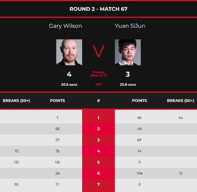 袁思俊3-4加里-威尔逊