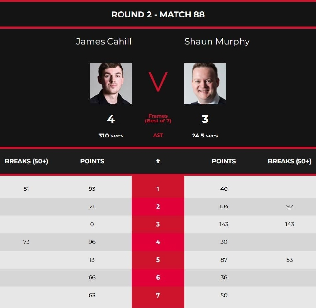 肖恩-墨菲3-4詹姆斯-卡希尔