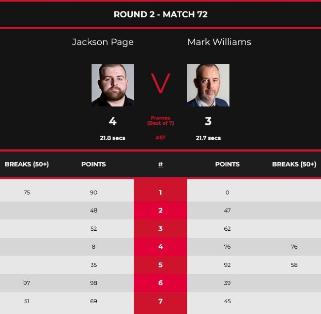 马克-威廉姆斯3-4杰克逊-佩奇