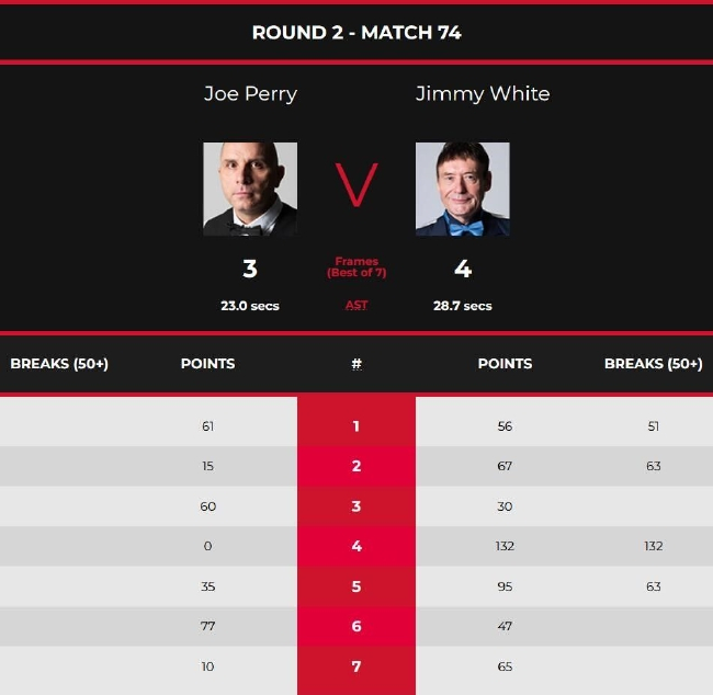乔-佩里3-4吉米-怀特
