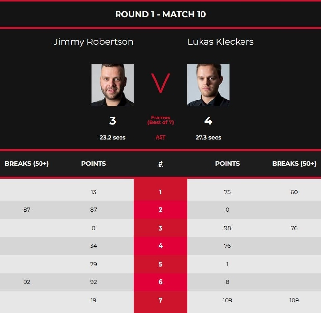 吉米-罗伯逊3-4卢卡斯-克莱克斯