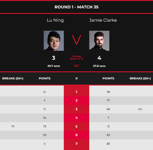 鲁宁3-4杰米-克拉克