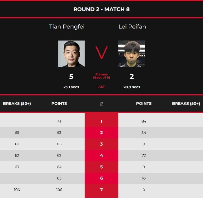 田鹏飞5-2雷佩凡