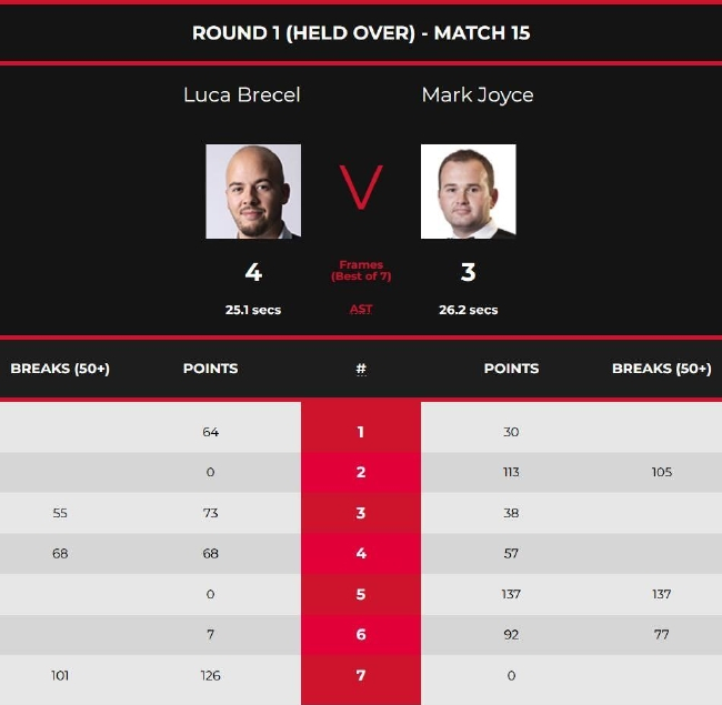 卢卡-布雷切尔4-3马克-乔伊斯