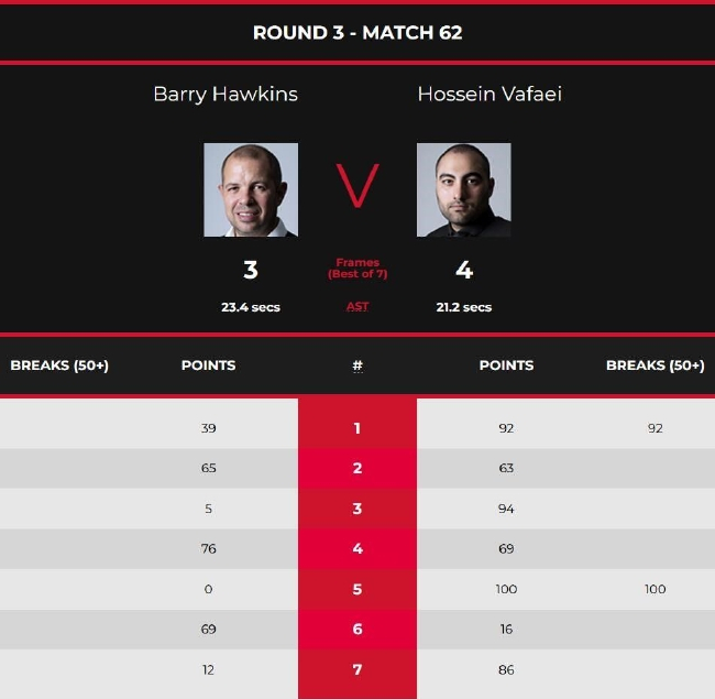 巴里-霍金斯3-4侯赛因-瓦菲