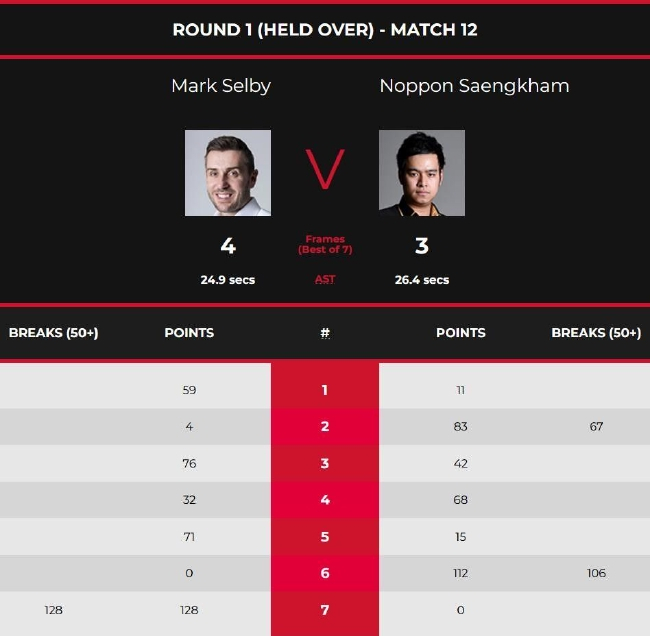 马克-塞尔比4-3桑坎姆