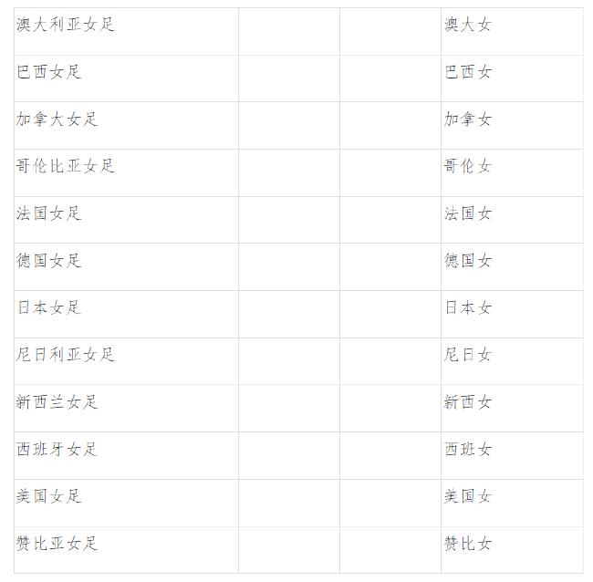2024年7月中国足球彩票部分竞猜球队队名全简称