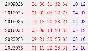 阴历二月十三开奖号码汇总