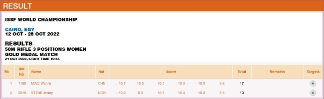 成年组女子50米步枪三姿金牌赛赛果