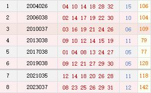 阳历4月4日开奖号码汇总
