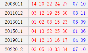 阳历1月24日开奖号码汇总