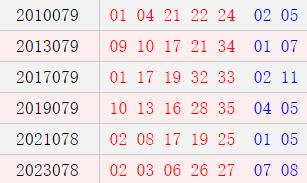 阳历7月10日开奖号码汇总