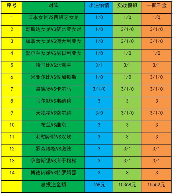 亚团赛国羽男队3-2险胜印度 小组第一出线进八强