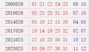 阳历3月5日开奖号码汇总
