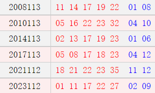 阳历9月27日开奖号码汇总