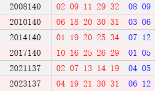 阳历11月29日开奖号码汇总