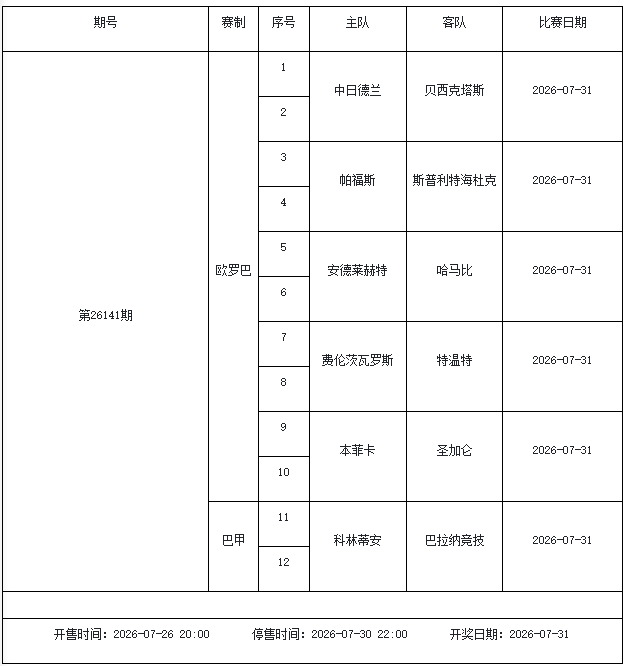 上海延续优化地盘供给 消弭商品住房用地溢价率10%上限请求