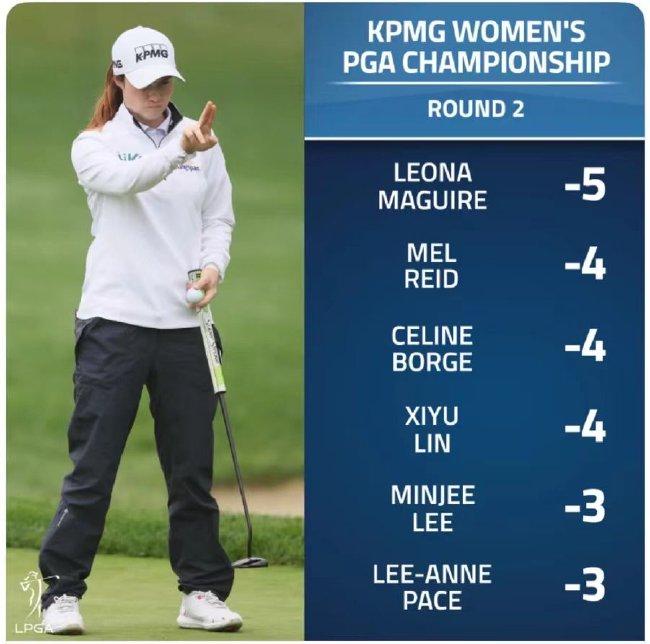 女子PGA锦标赛马奎尔冲到顶峰 林希妤T2殷若宁第七lpga赛