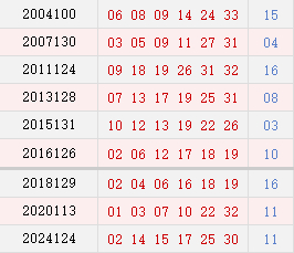 阴历九月二十七开奖号码汇总