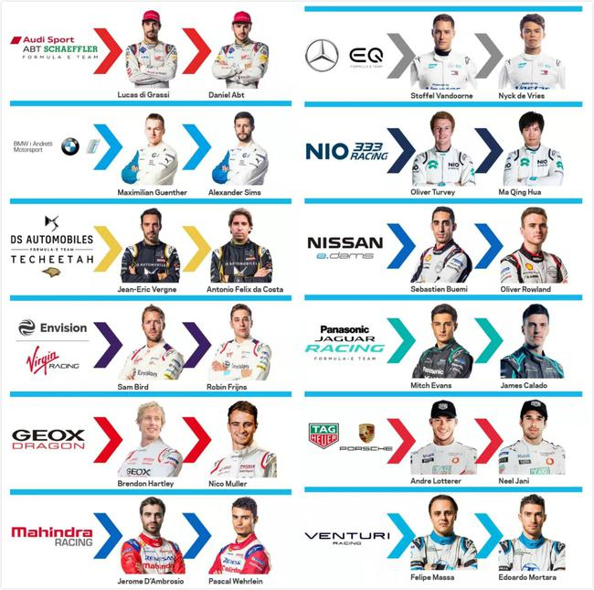 2019-20赛季FE车队和车手