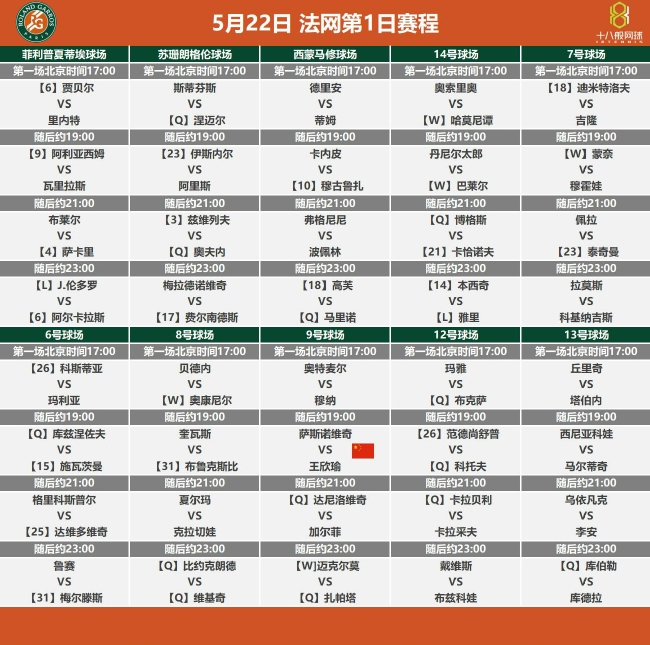 2022年法网首个比赛日赛程