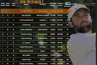 世界前十洗牌：森川夺冠登上第五 松山英树重回前十