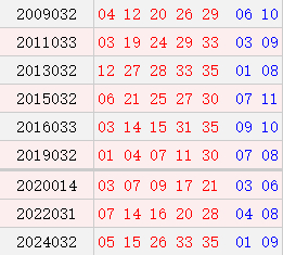 阳历3月23日开奖号码汇总