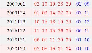 阴历九月初七开奖号码汇总