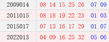阳历2月9日开奖号码汇总