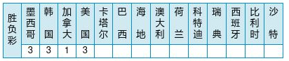 本期输赢彩销量为42,083,164元，任九投注总数为21,013,016元