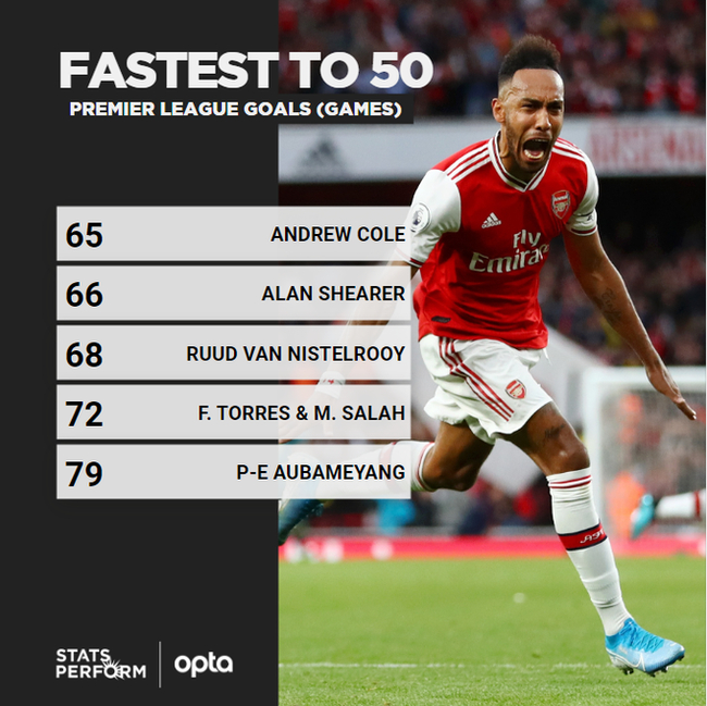 奥巴梅扬比亨利还快