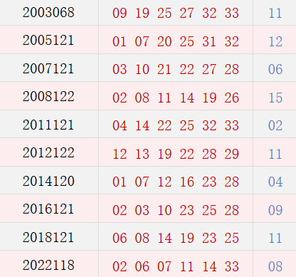 阳历10月16日开奖号码汇总