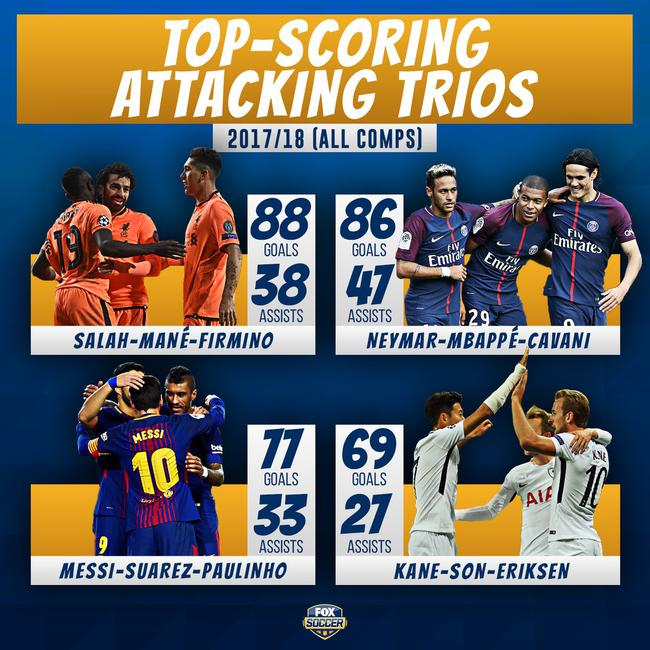 进球最多的三叉戟