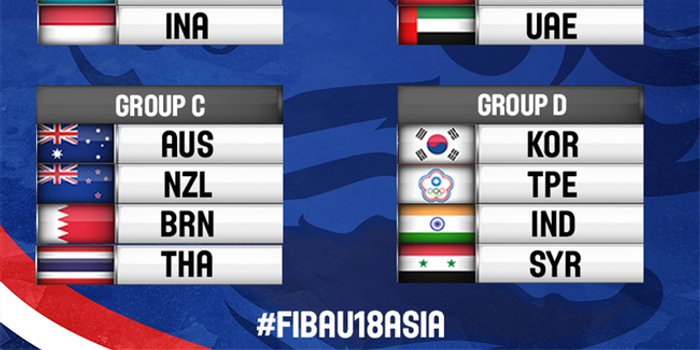 亚青赛中国队名单:旅美球员王泉泽 八一队4将