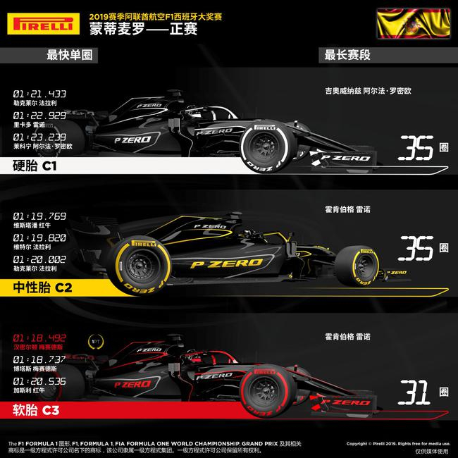 2019赛季F1西班牙大奖赛周日战报图说1