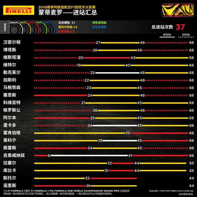 2019赛季F1西班牙大奖赛周日战报图说2