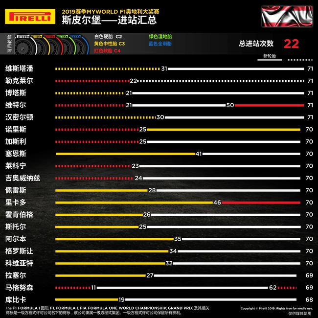 2019赛季F1奥地利大奖赛正赛图说2