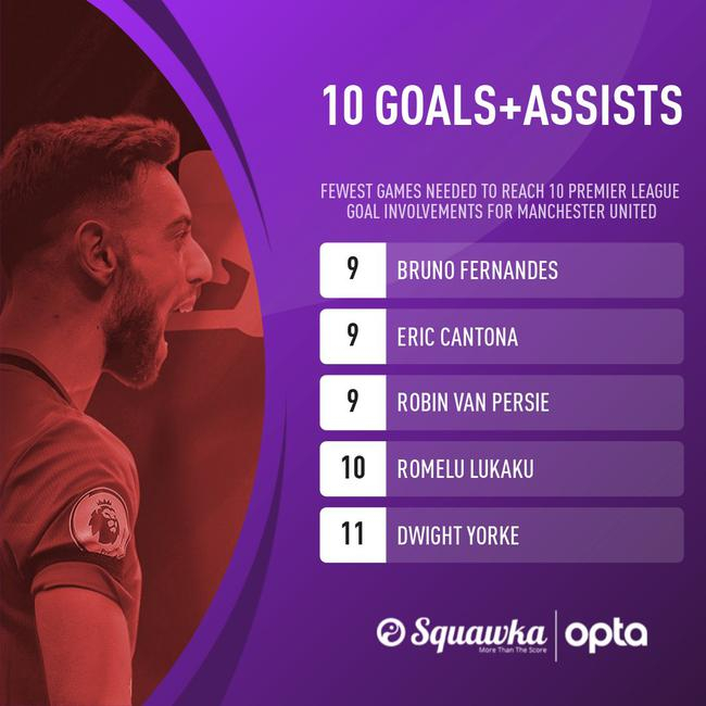 B费已经是曼联的效率王了