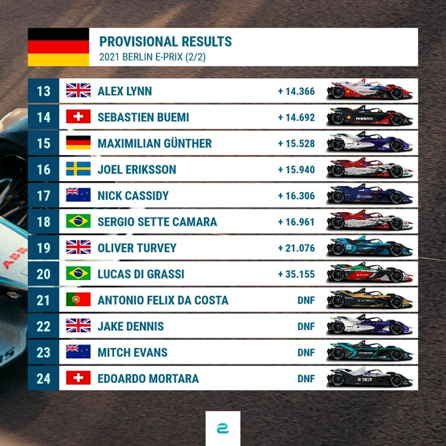 2021年FE电动方程式柏林收官战R15正赛成绩表