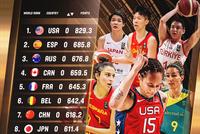 FIBA官方最新女篮排名:中国女篮第七日本第八